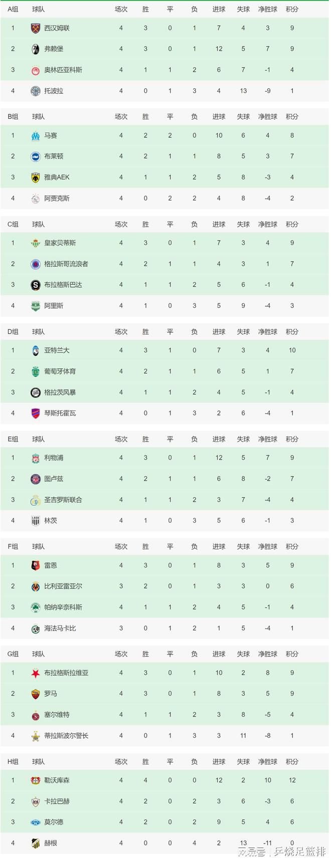 他选择了两个男青年分别扮演20年前的马克马尔巴夫和伊朗王朝时代的警察，并动员了表妹的女儿来扮演当年的表妹。